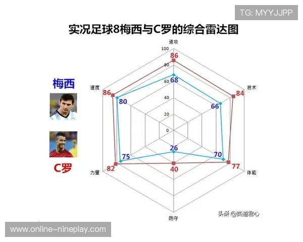足球球星运球风格解析 从梅西到C罗的技术演变与独特魅力 足球球星运球风格解析 从梅西到C罗的技术演变与独特魅力